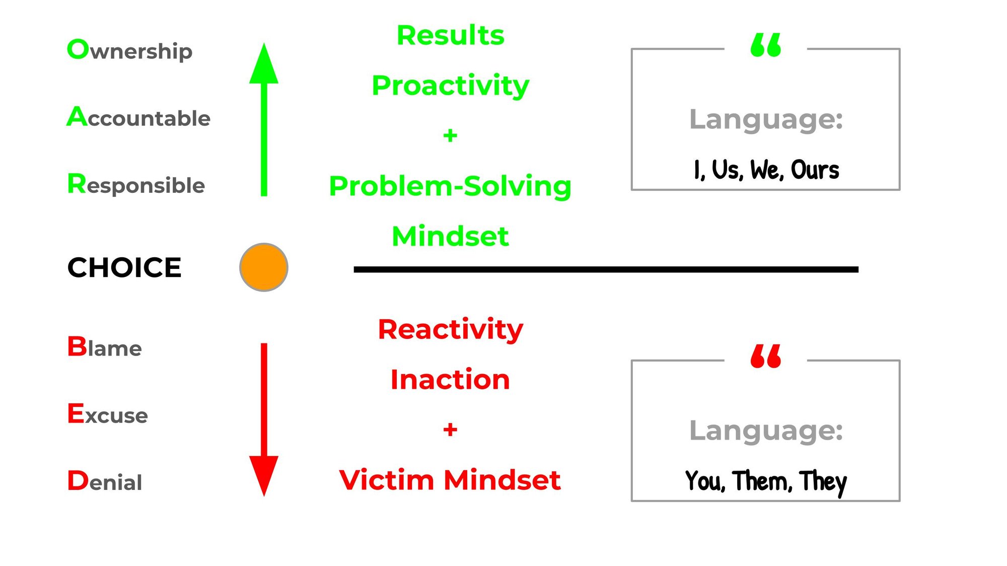 Point of Power Point of Power